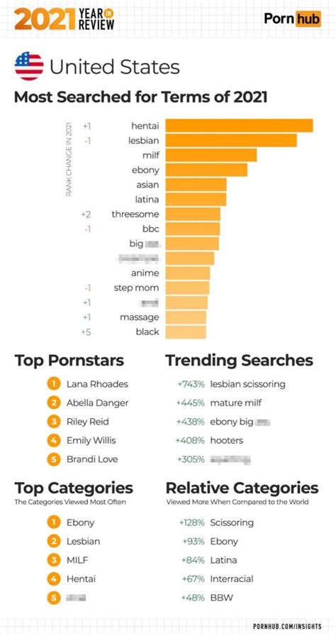 pornstars teen|Pornhub reveals 2021’s most popular searches in America